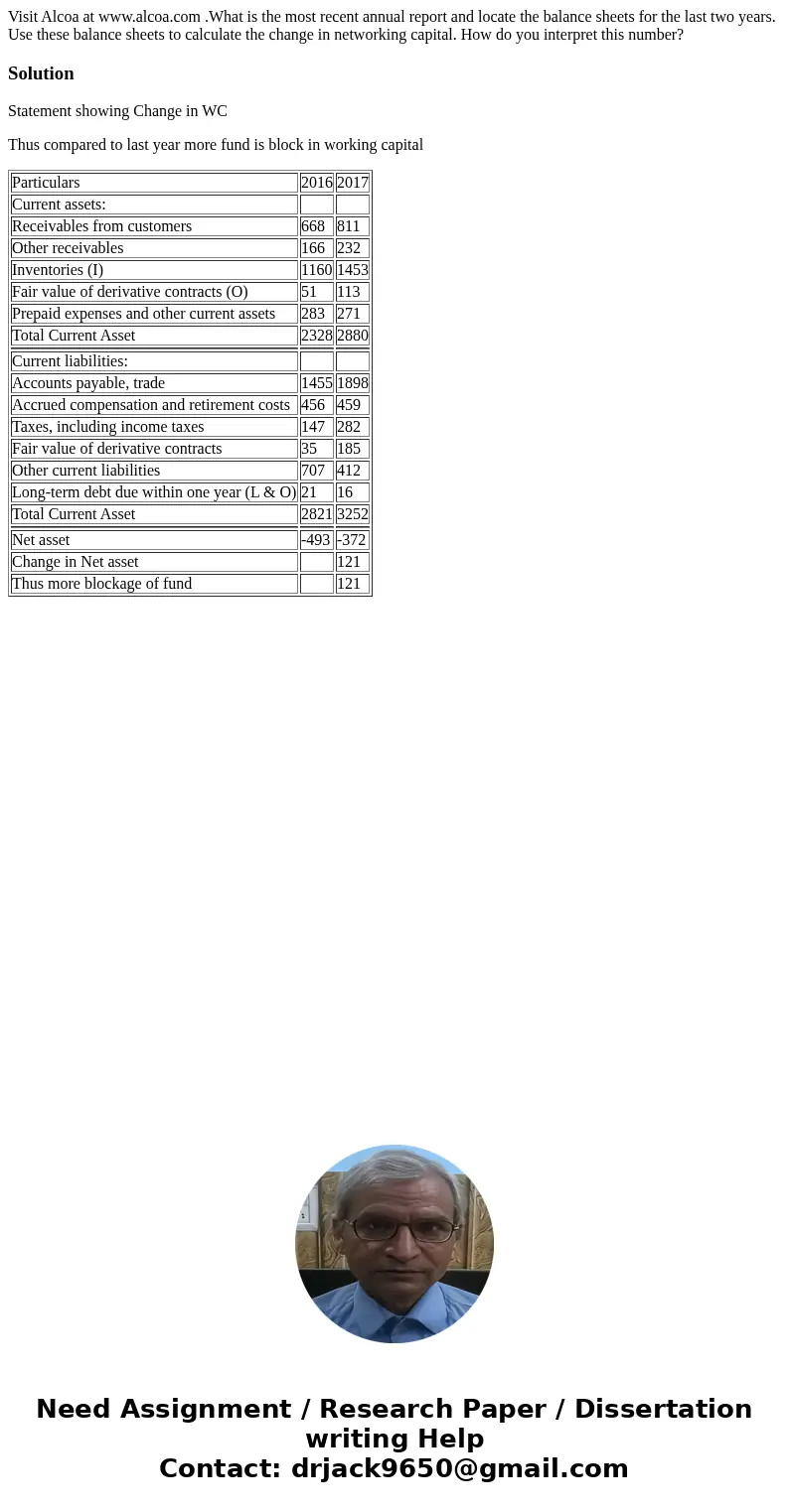Visit Alcoa at www.alcoa.com .What is the most recent annual report and locate the balance sheets for the last two years. Use these balance sheets to calculate  Visit Alcoa at www.alcoa.com .What is the most recent annual report and locate the balance sheets for the last two years. Use these balance sheets to calculate