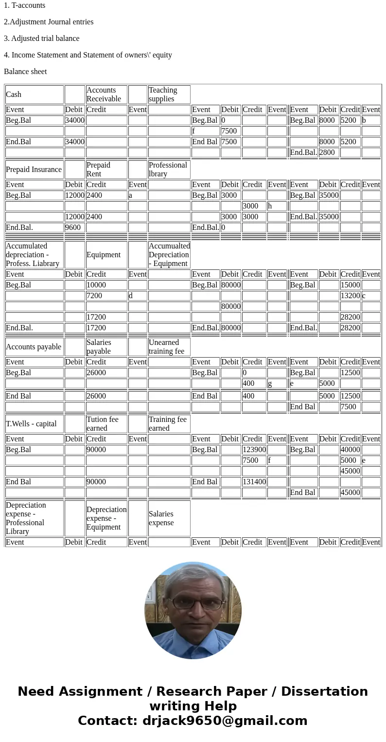 Wells Technical Institute (WTI), a school owned by Tristana Wells, provides training to individuals who pay tuition directly to the school. WTI also offers trai