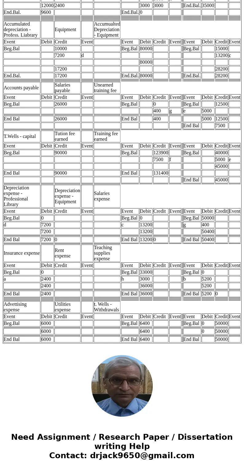 Wells Technical Institute (WTI), a school owned by Tristana Wells, provides training to individuals who pay tuition directly to the school. WTI also offers trai