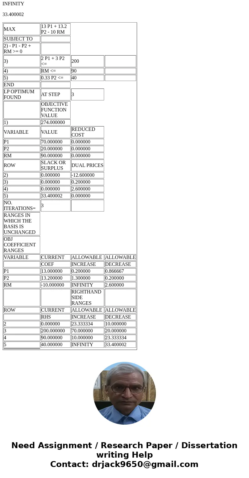 Wivco produces Product 1 and Product 2 by processing raw material. Up to 90 lbs of raw material may be purchased at a cost of $10/lb. One pound of raw material 
