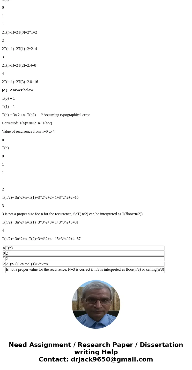 Write the value of the following recurrences from = 0 to 4. (3pts) (a)T(0) = 2 T(1) = 2 T(n) = 2n+ 2T(n2) (b)T(0) = 1 T(n) = 2T(n1) (c)T(0) = 1 T(1) = 1 T(n) =  Write the value of the following recurrences from = 0 to 4. (3pts) (a)T(0) = 2 T(1) = 2 T(n) = 2n+ 2T(n2) (b)T(0) = 1 T(n) = 2T(n1) (c)T(0) = 1 T(1) = 1 T(n) =
