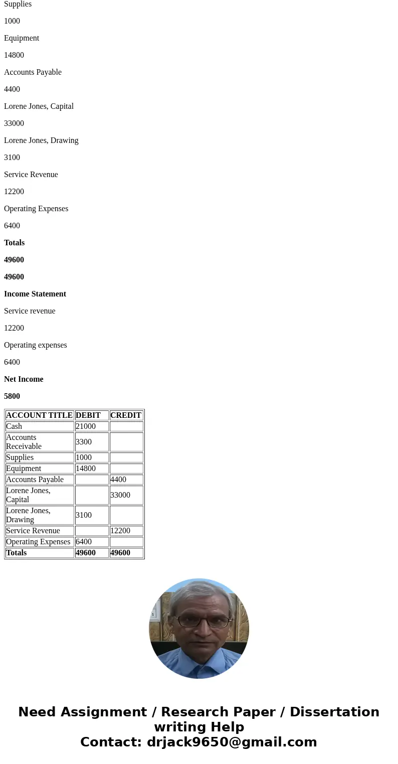 Wyoming Tours Co. is a travel agency. The nine transactions recorded by Wyoming Tours during June 2016, its first month of operations, are indicated in the foll
