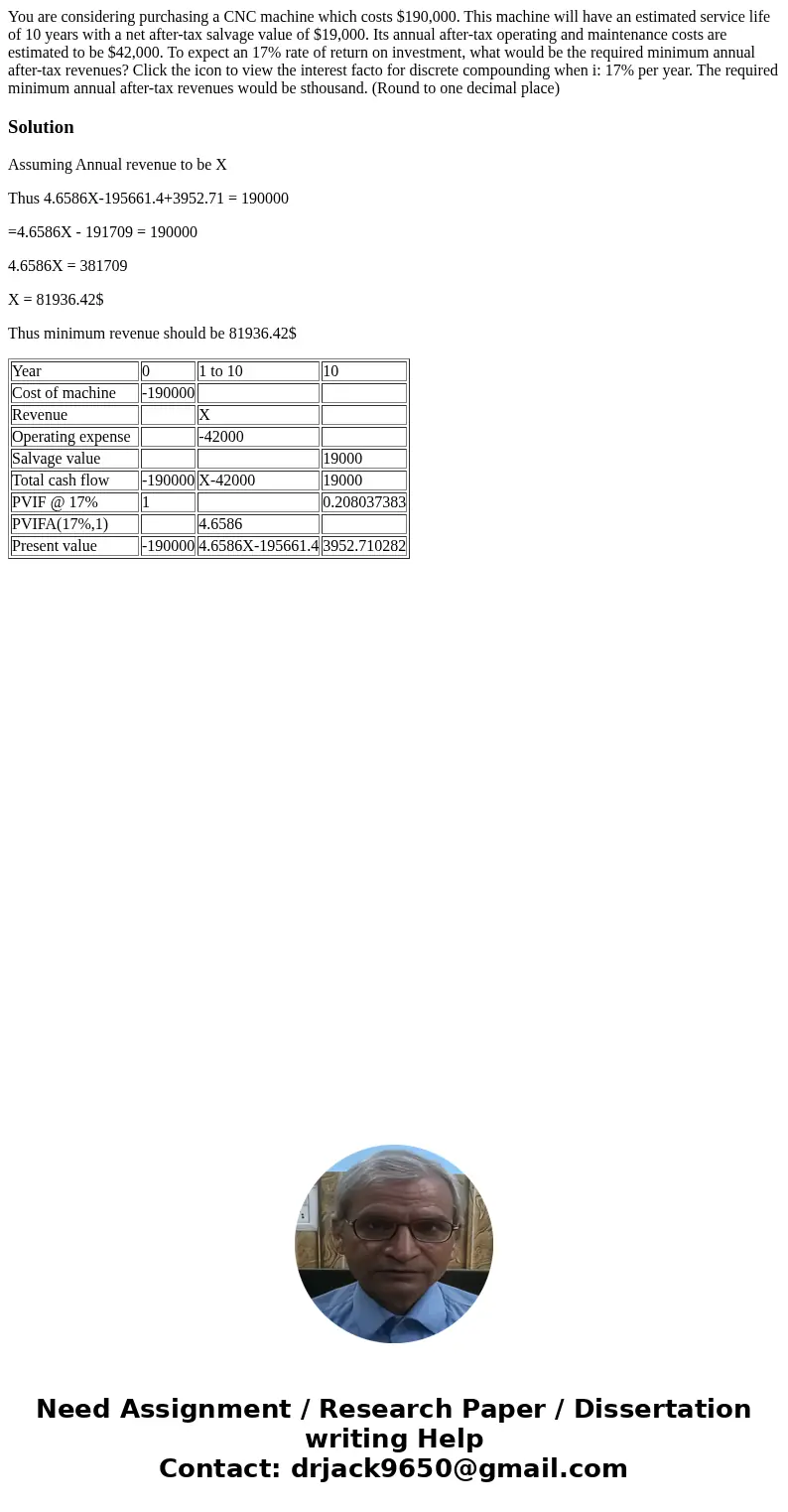 You are considering purchasing a CNC machine which costs $190,000. This machine will have an estimated service life of 10 years with a net after-tax salvage va  You are considering purchasing a CNC machine which costs $190,000. This machine will have an estimated service life of 10 years with a net after-tax salvage va