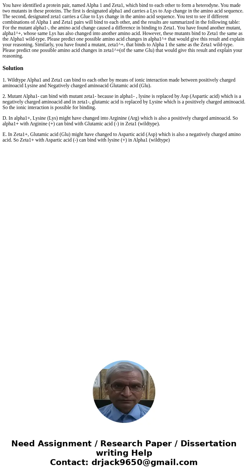  You have identified a protein pair, named Alpha 1 and Zeta1, which bind to each other to form a heterodyne. You made two mutants in these proteins. The first i