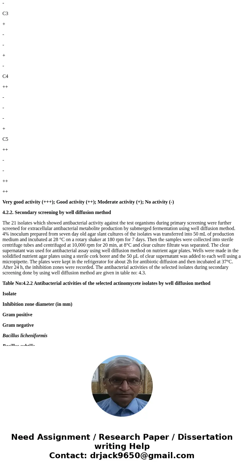 You should include the following sections in your proposal: Projected Title should be interesting and informative Proposed Abstract about 300 words, summarizin  You should include the following sections in your proposal: Projected Title should be interesting and informative Proposed Abstract about 300 words, summarizin