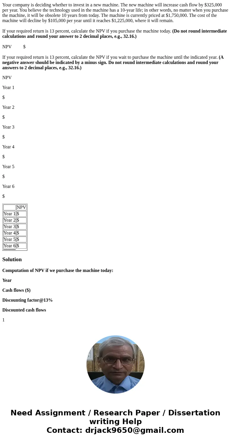 Your company is deciding whether to invest in a new machine. The new machine will increase cash flow by $325,000 per year. You believe the technology used in th