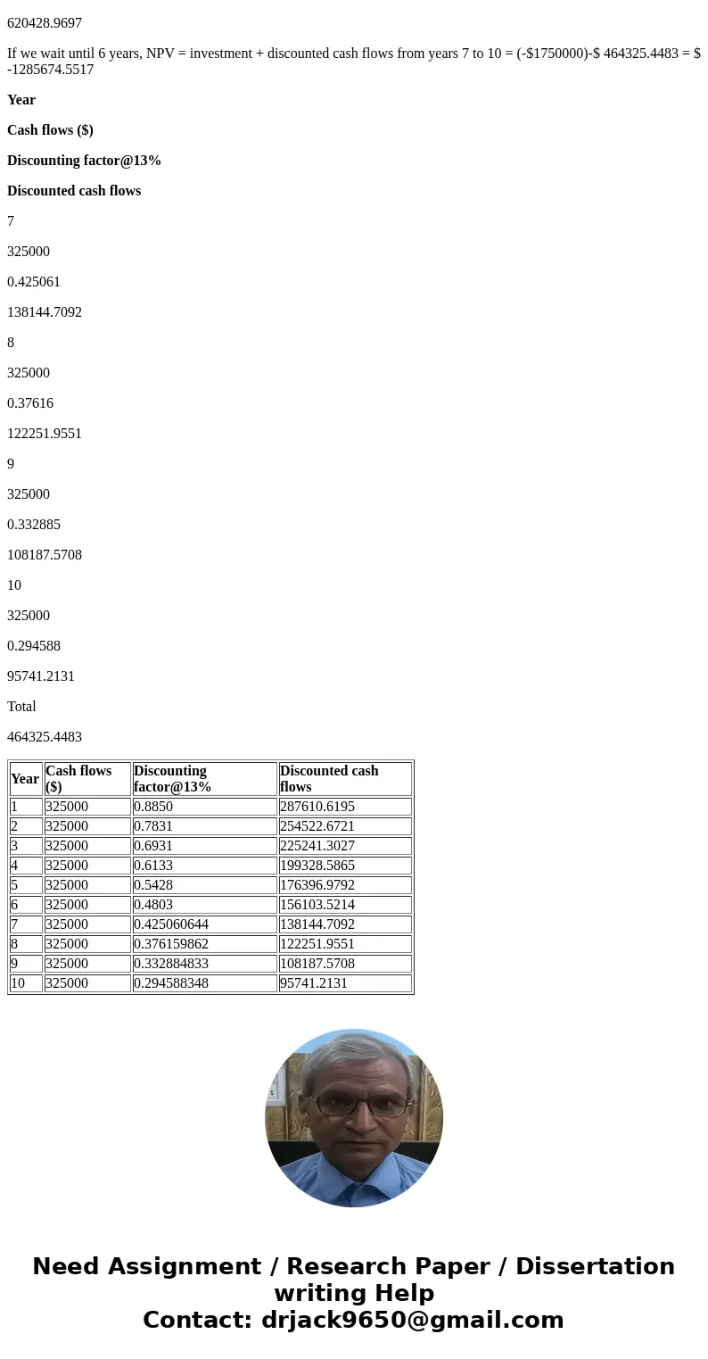 Your company is deciding whether to invest in a new machine. The new machine will increase cash flow by $325,000 per year. You believe the technology used in th