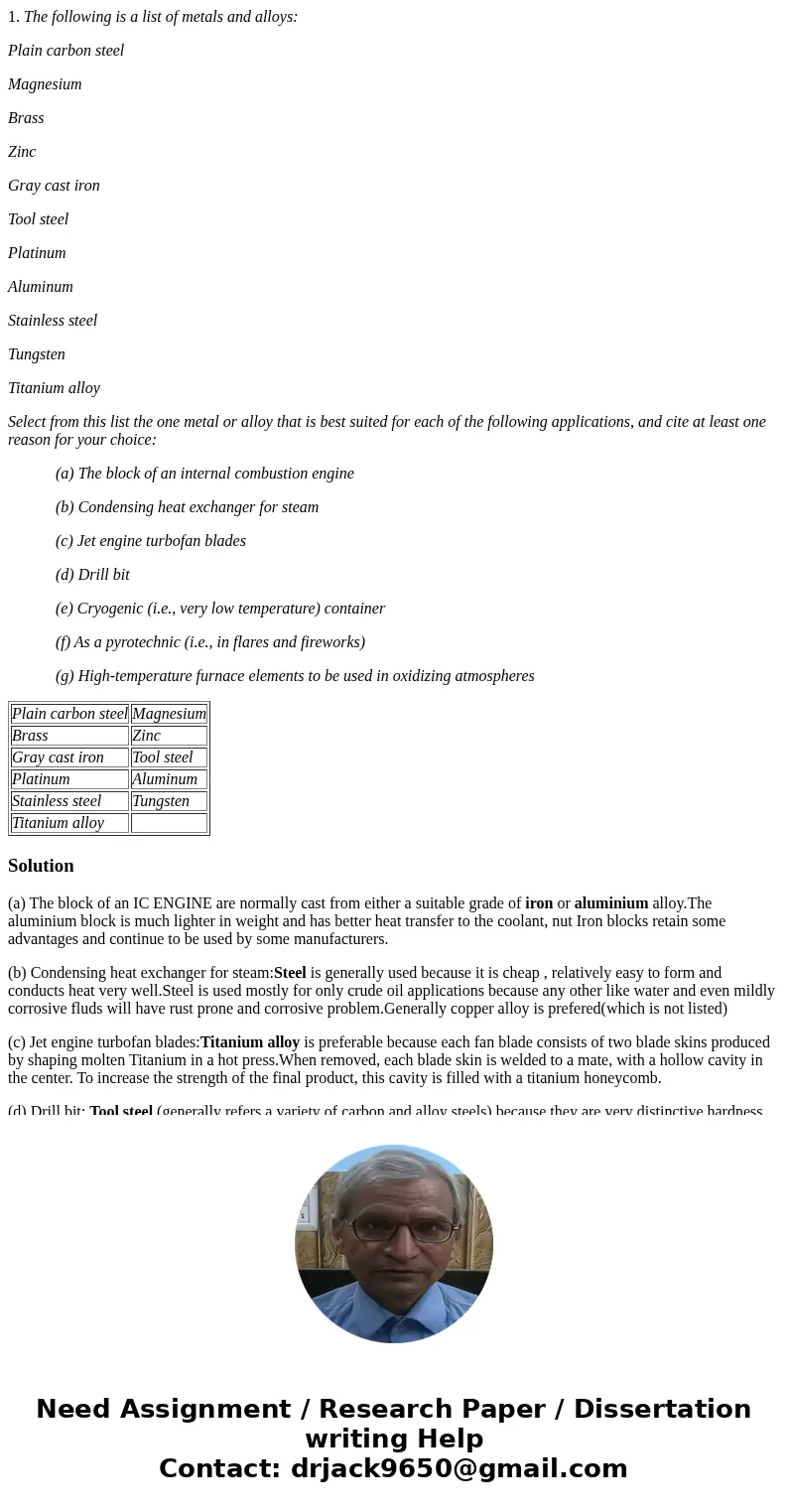 1. The following is a list of metals and alloys: Plain carbon steel Magnesium Brass Zinc Gray cast iron Tool steel Platinum Aluminum Stainless steel Tungsten Ti 1. The following is a list of metals and alloys: Plain carbon steel Magnesium Brass Zinc Gray cast iron Tool steel Platinum Aluminum Stainless steel Tungsten Ti