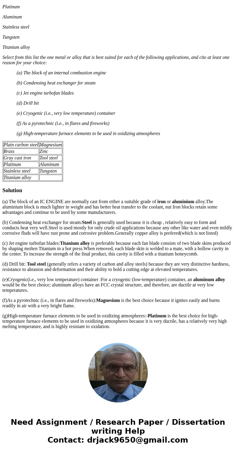 1. The following is a list of metals and alloys: Plain carbon steel Magnesium Brass Zinc Gray cast iron Tool steel Platinum Aluminum Stainless steel Tungsten Ti 1. The following is a list of metals and alloys: Plain carbon steel Magnesium Brass Zinc Gray cast iron Tool steel Platinum Aluminum Stainless steel Tungsten Ti