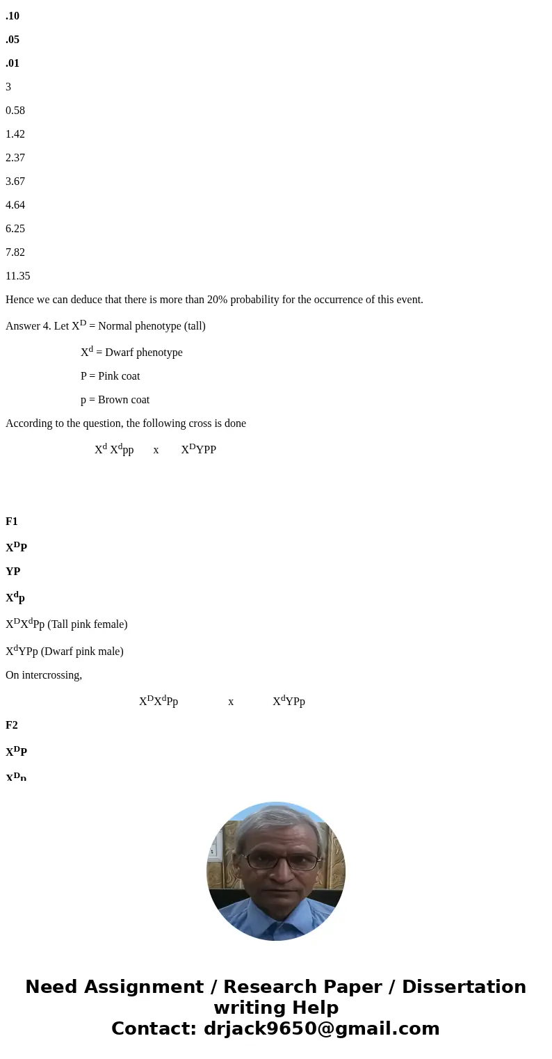 1.) The normal eye color of Drosophila is red, but strains in which all flies have brown eyes are available. Similarly, wings are normally long, but there are s 1.) The normal eye color of Drosophila is red, but strains in which all flies have brown eyes are available. Similarly, wings are normally long, but there are s