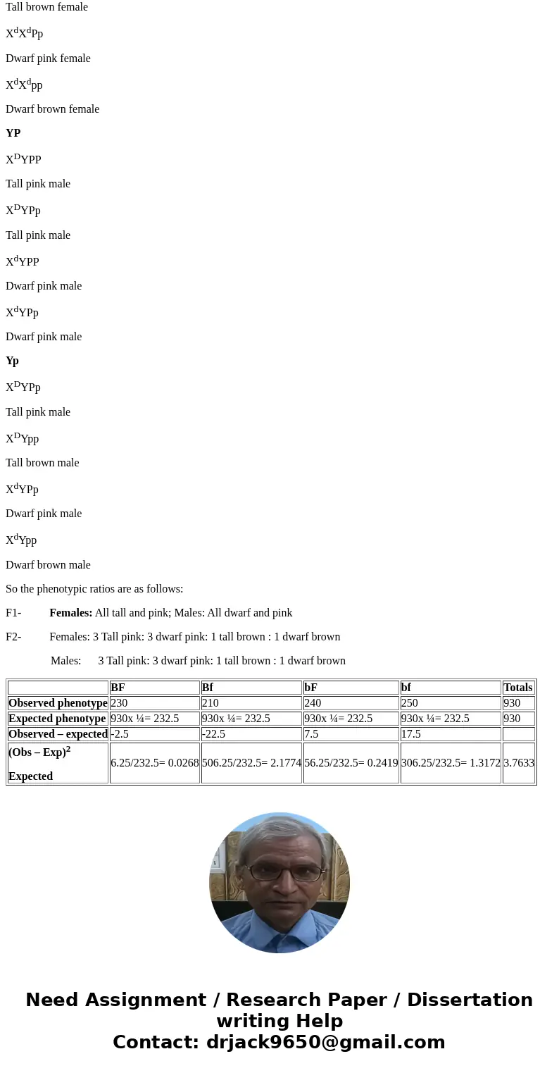 1.) The normal eye color of Drosophila is red, but strains in which all flies have brown eyes are available. Similarly, wings are normally long, but there are s 1.) The normal eye color of Drosophila is red, but strains in which all flies have brown eyes are available. Similarly, wings are normally long, but there are s