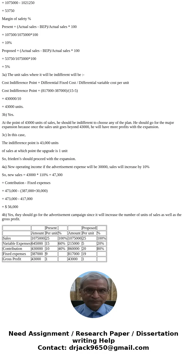 $1,075,000 645,000 430,000 387,000 Operating income S 43,000 by $10 per unit. Selling price would not change. Prepare two FRIEDEN C Per Unit Per Unit Solution1  $1,075,000 645,000 430,000 387,000 Operating income S 43,000 by $10 per unit. Selling price would not change. Prepare two FRIEDEN C Per Unit Per Unit Solution1