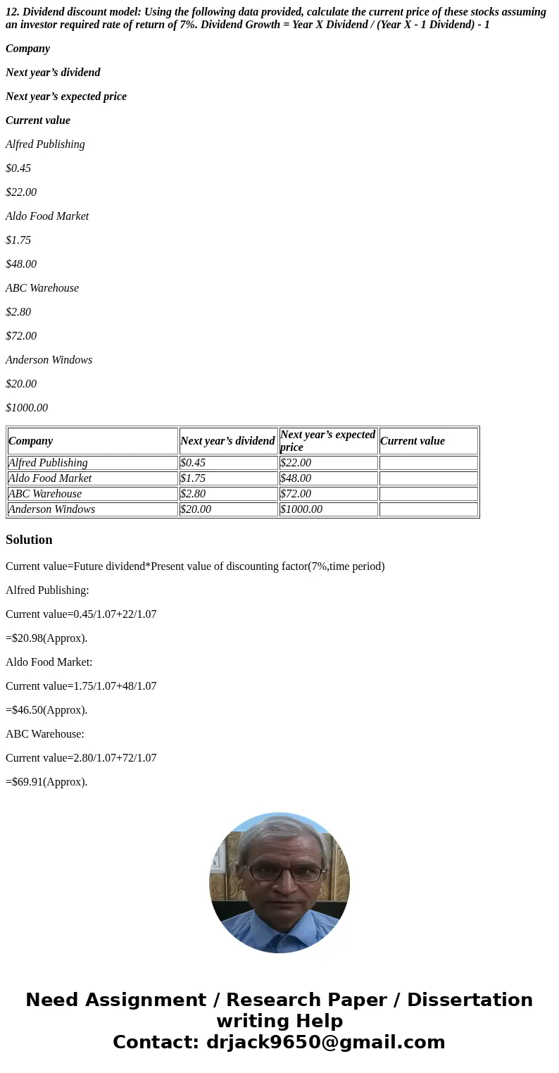 12. Dividend discount model: Using the following data provided, calculate the current price of these stocks assuming an investor required rate of return of 7%.  12. Dividend discount model: Using the following data provided, calculate the current price of these stocks assuming an investor required rate of return of 7%.
