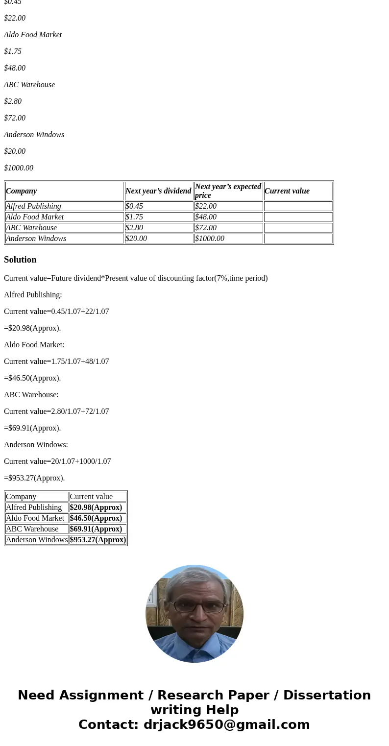 12. Dividend discount model: Using the following data provided, calculate the current price of these stocks assuming an investor required rate of return of 7%.  12. Dividend discount model: Using the following data provided, calculate the current price of these stocks assuming an investor required rate of return of 7%.