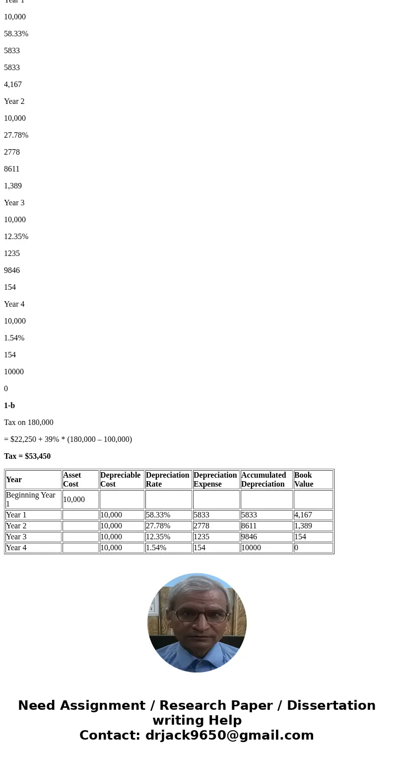1a. In carly 2015, Sosa Enterprises purchased a new machine for $10,000 to make cork for wine bottles. The machine has a 3-year recovery period and is expected  1a. In carly 2015, Sosa Enterprises purchased a new machine for $10,000 to make cork for wine bottles. The machine has a 3-year recovery period and is expected