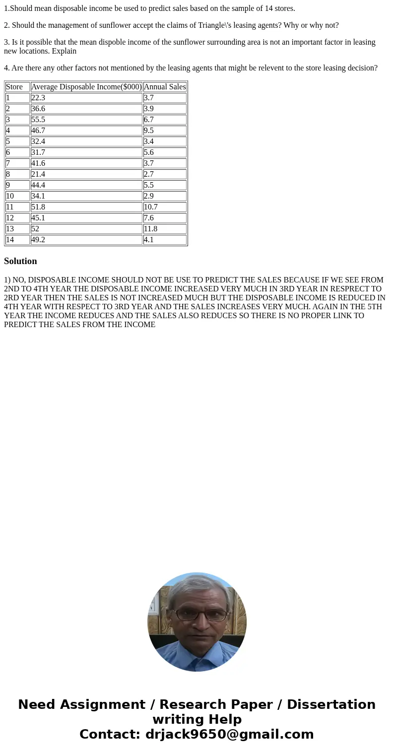 1.Should mean disposable income be used to predict sales based on the sample of 14 stores. 2. Should the management of sunflower accept the claims of Triangle\' 1.Should mean disposable income be used to predict sales based on the sample of 14 stores. 2. Should the management of sunflower accept the claims of Triangle\'
