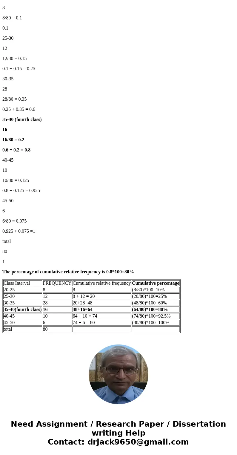 A company collected the ages from a random sample of its middle managers with the resulting frequency distribution shown below: Class Interval Frequency 20 to 2 A company collected the ages from a random sample of its middle managers with the resulting frequency distribution shown below: Class Interval Frequency 20 to 2