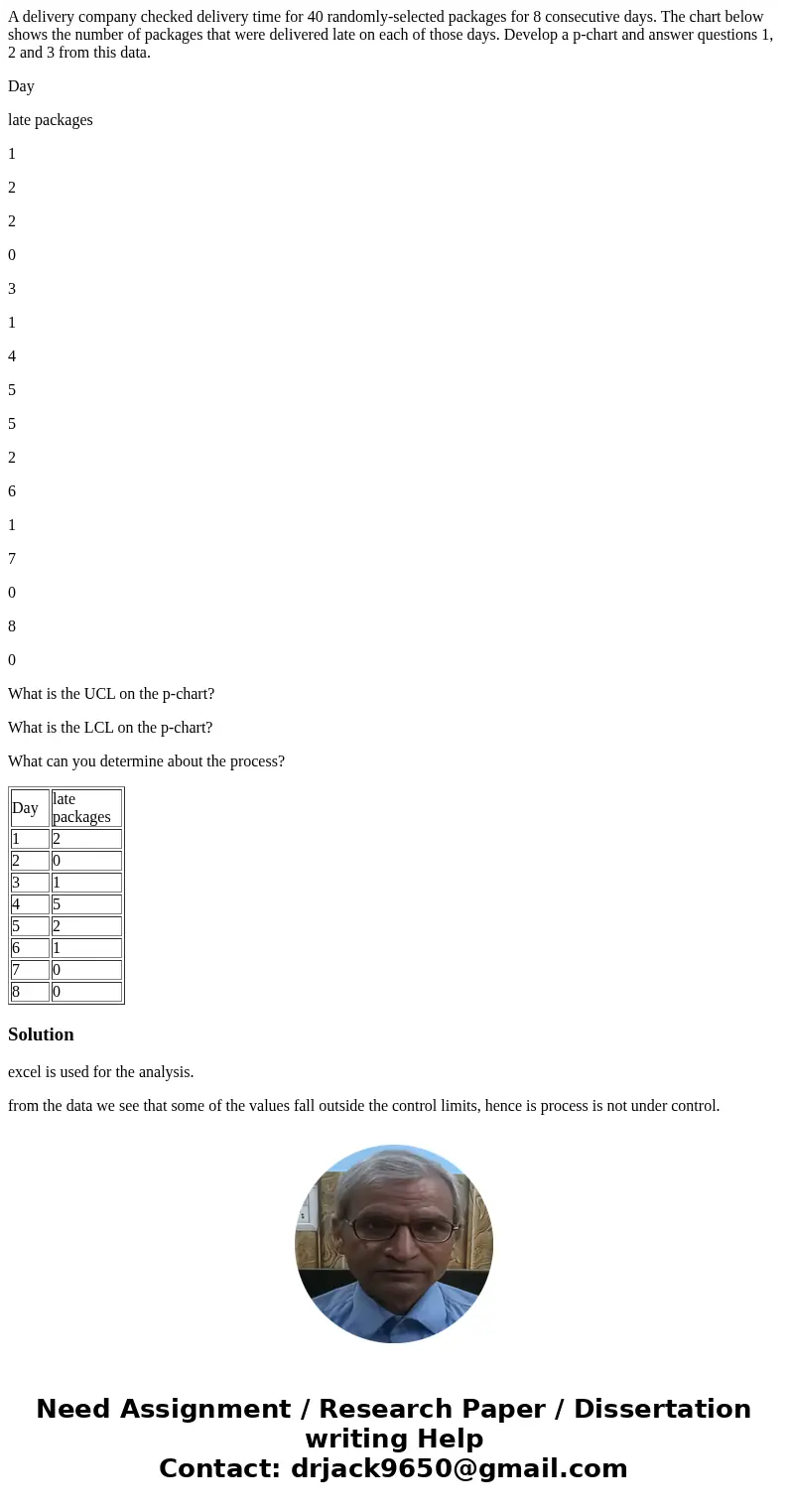 A delivery company checked delivery time for 40 randomly-selected packages for 8 consecutive days. The chart below shows the number of packages that were delive