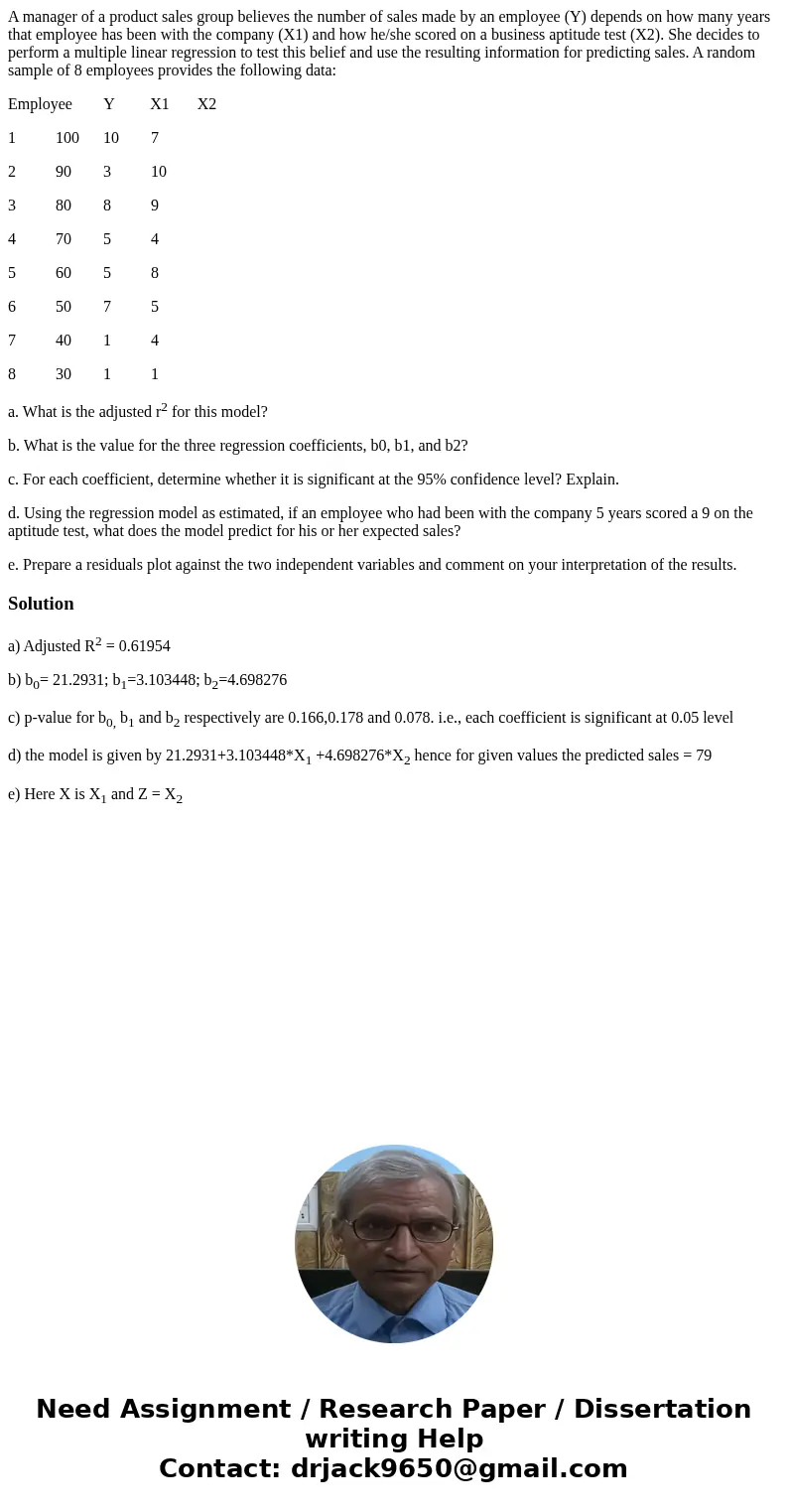 A manager of a product sales group believes the number of sales made by an employee (Y) depends on how many years that employee has been with the company (X1) a A manager of a product sales group believes the number of sales made by an employee (Y) depends on how many years that employee has been with the company (X1) a
