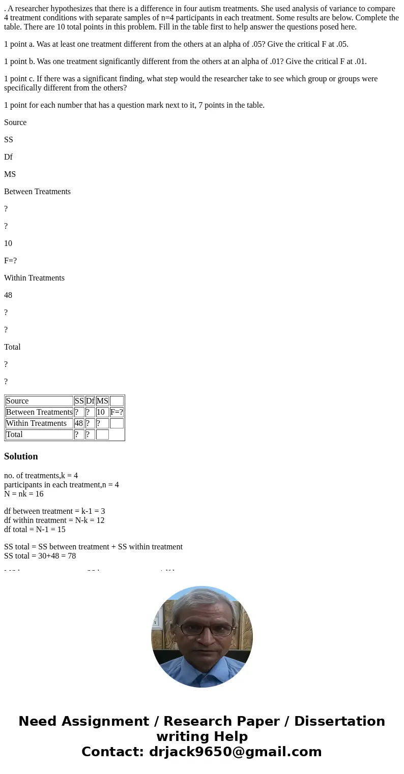 . A researcher hypothesizes that there is a difference in four autism treatments. She used analysis of variance to compare 4 treatment conditions with separate 