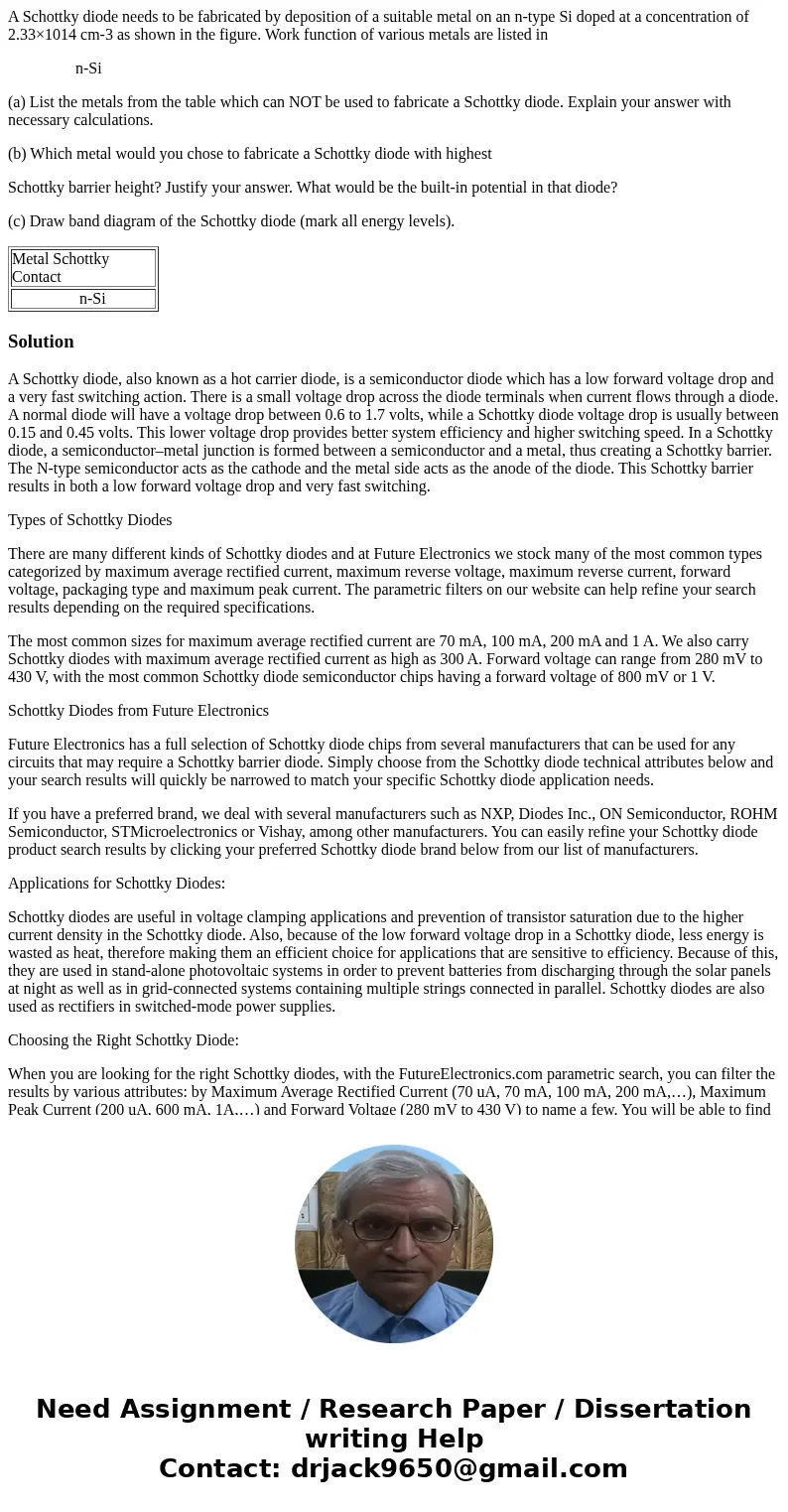 A Schottky diode needs to be fabricated by deposition of a suitable metal on an n-type Si doped at a concentration of 2.33×1014 cm-3 as shown in the figure. Wor A Schottky diode needs to be fabricated by deposition of a suitable metal on an n-type Si doped at a concentration of 2.33×1014 cm-3 as shown in the figure. Wor