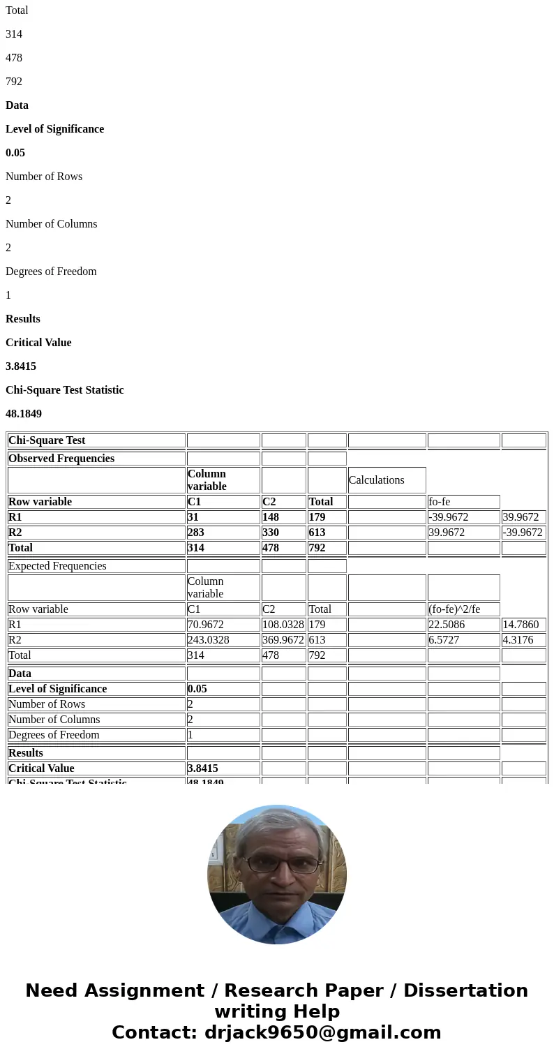  A study was conducted to determine whether the use of seat belts in motor vehicles depends on the educational status of the parents. A sample of 792 children t