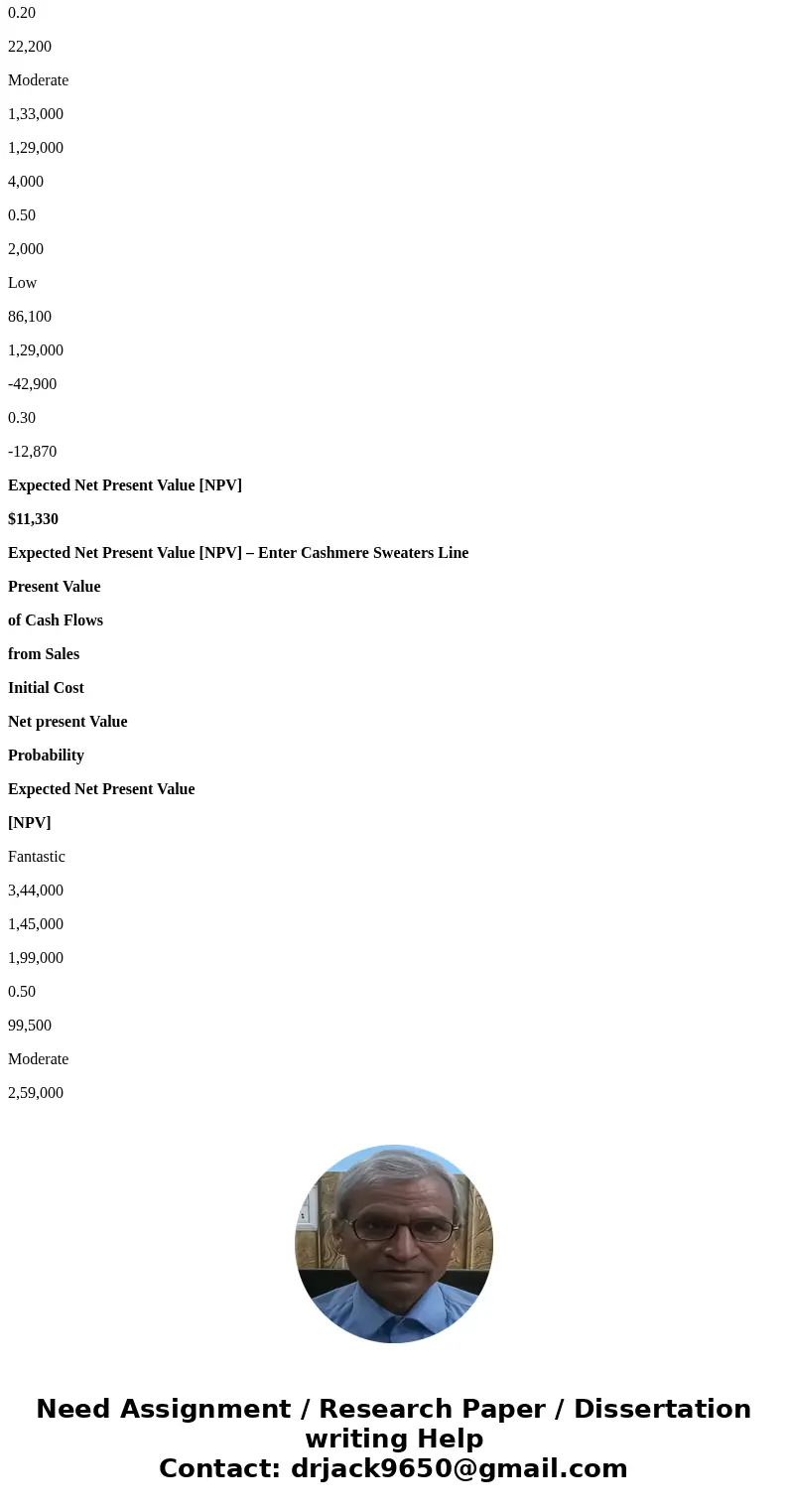 Allison’s Dresswear Manufacturers is preparing a strategy for the fall season. One alternative is to expand its traditional ensemble of wool sweaters. A second 