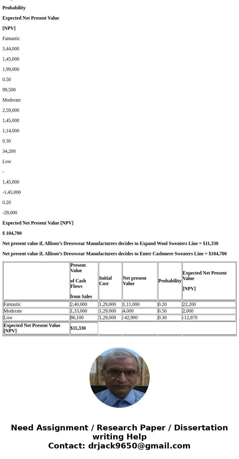 Allison’s Dresswear Manufacturers is preparing a strategy for the fall season. One alternative is to expand its traditional ensemble of wool sweaters. A second 