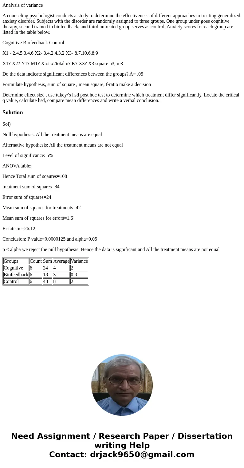 Analysis of variance A counseling psychologist conducts a study to determine the effectiveness of different approaches to treating generalized anxiety disorder. Analysis of variance A counseling psychologist conducts a study to determine the effectiveness of different approaches to treating generalized anxiety disorder.