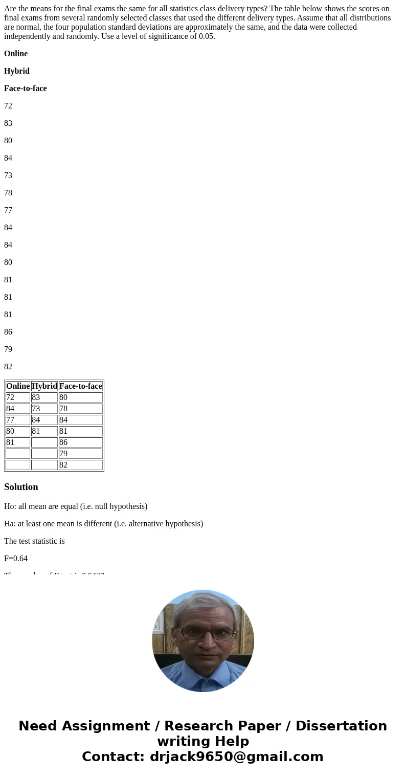 Are the means for the final exams the same for all statistics class delivery types? The table below shows the scores on final exams from several randomly select Are the means for the final exams the same for all statistics class delivery types? The table below shows the scores on final exams from several randomly select