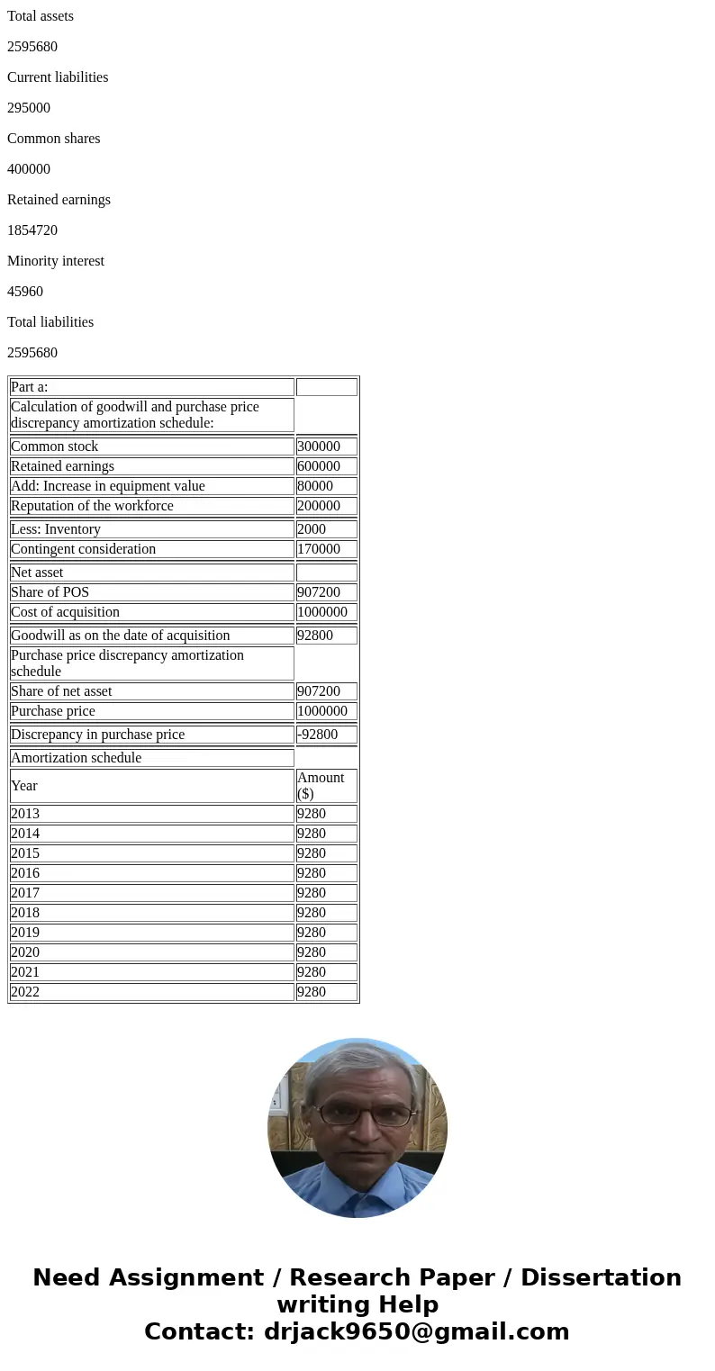  Assignment 2: Consolidation Question POP Inc. purchased 90% of the voting shares of SOS for $1,000,000 cash on January 1, 2013; in addition, the purchase agree