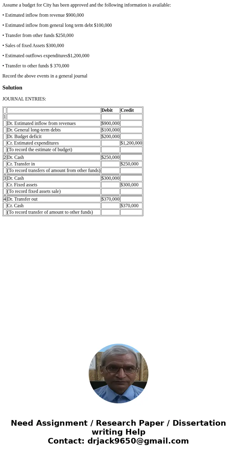 Assume a budget for City has been approved and the following information is available: • Estimated inflow from revenue $900,000 • Estimated inflow from general  Assume a budget for City has been approved and the following information is available: • Estimated inflow from revenue $900,000 • Estimated inflow from general
