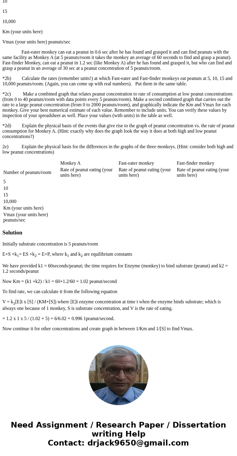 Assume that it takes Standard monkey 1.2 seconds to eat a peanut after it has found and grasped it. At 5 peanuts/room it takes the monkey an average of 60 secon Assume that it takes Standard monkey 1.2 seconds to eat a peanut after it has found and grasped it. At 5 peanuts/room it takes the monkey an average of 60 secon