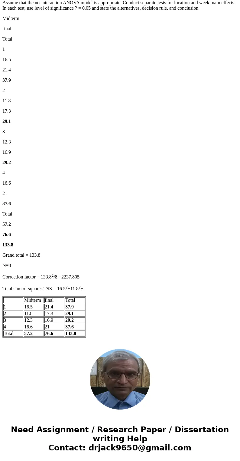 Assume that the no-interaction ANOVA model is appropriate. Conduct separate tests for location and week main effects. In each test, use level of significance ?  Assume that the no-interaction ANOVA model is appropriate. Conduct separate tests for location and week main effects. In each test, use level of significance ?