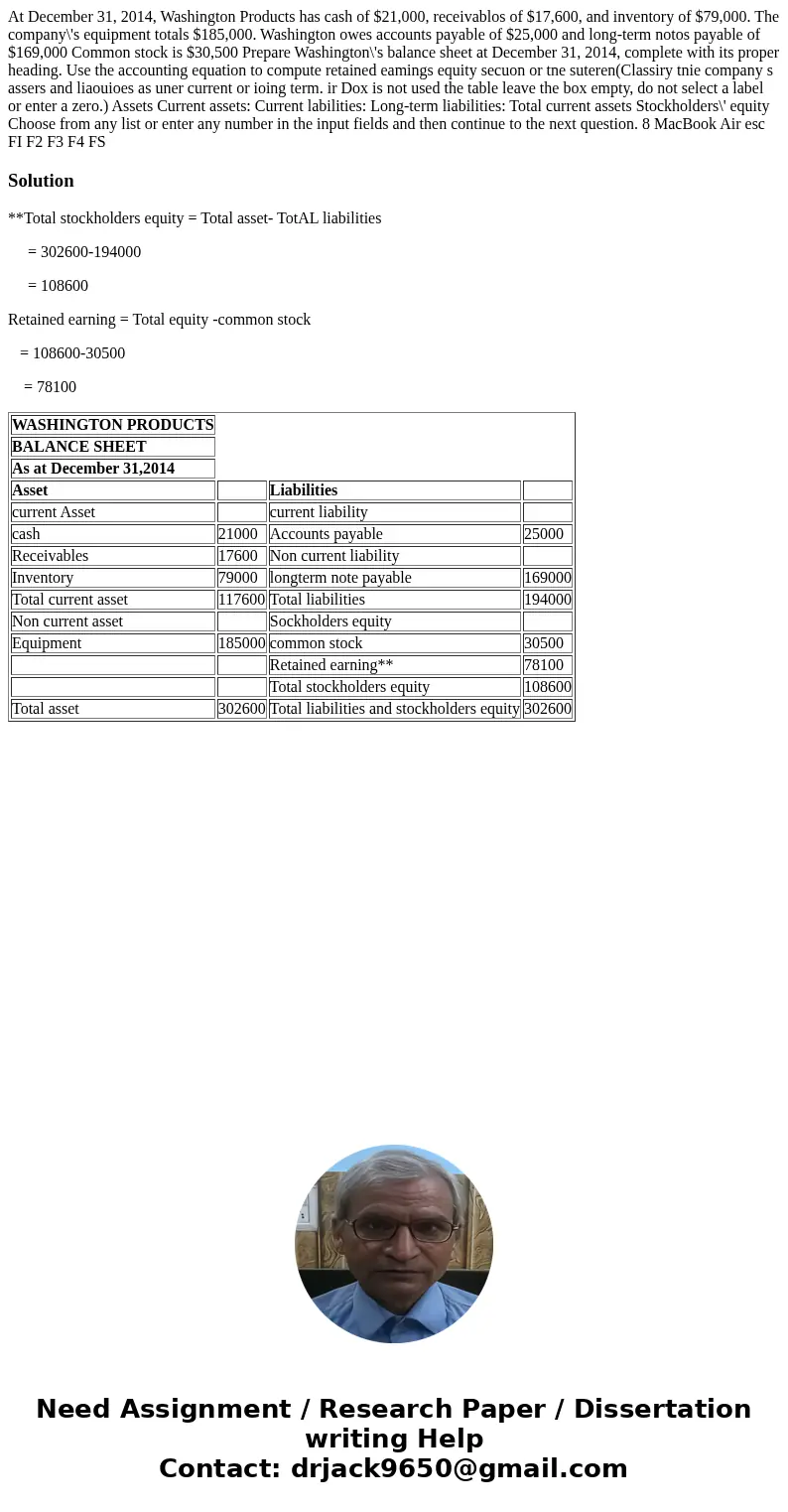  At December 31, 2014, Washington Products has cash of $21,000, receivablos of $17,600, and inventory of $79,000. The company\'s equipment totals $185,000. Wash