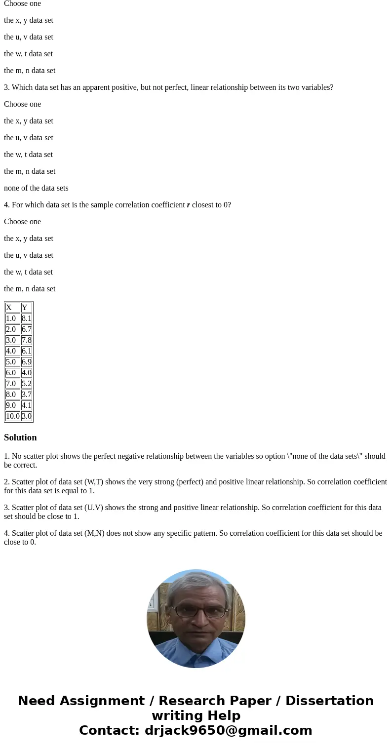 Below are four bivariate data sets and the scatter plot for each. (Note that each scatter plot is displayed on the same scale.) Each data set is made up of samp