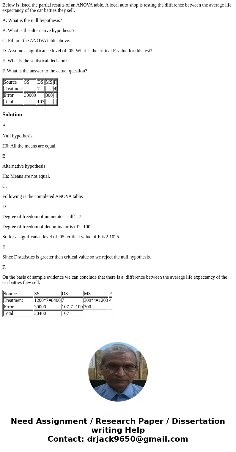 Below is listed the partial results of an ANOVA table. A local auto shop is testing the difference between the average life expectancy of the car batties they s Below is listed the partial results of an ANOVA table. A local auto shop is testing the difference between the average life expectancy of the car batties they s