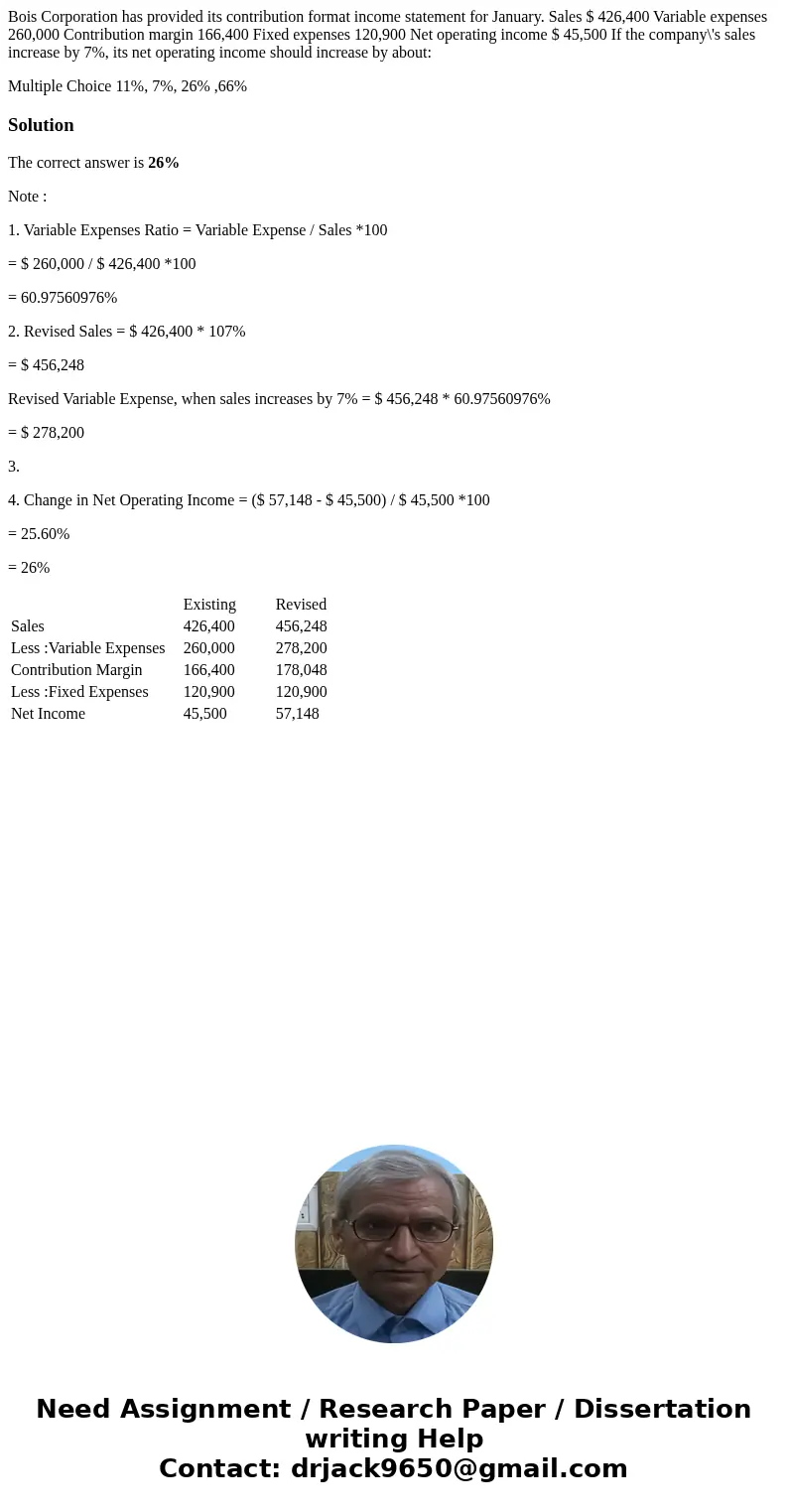 Bois Corporation has provided its contribution format income statement for January. Sales $ 426,400 Variable expenses 260,000 Contribution margin 166,400 Fixed  Bois Corporation has provided its contribution format income statement for January. Sales $ 426,400 Variable expenses 260,000 Contribution margin 166,400 Fixed