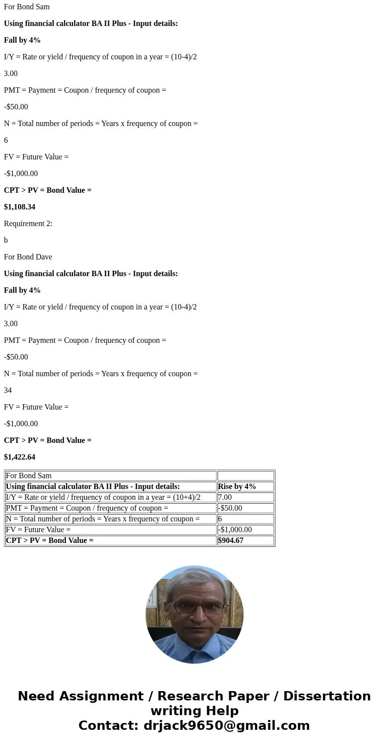 Both Bond Sam and Bond Dave have 10 percent coupons, make semiannual payments, and are priced at par value. Bond Sam has 3 years to maturity, whereas Bond Dave  Both Bond Sam and Bond Dave have 10 percent coupons, make semiannual payments, and are priced at par value. Bond Sam has 3 years to maturity, whereas Bond Dave