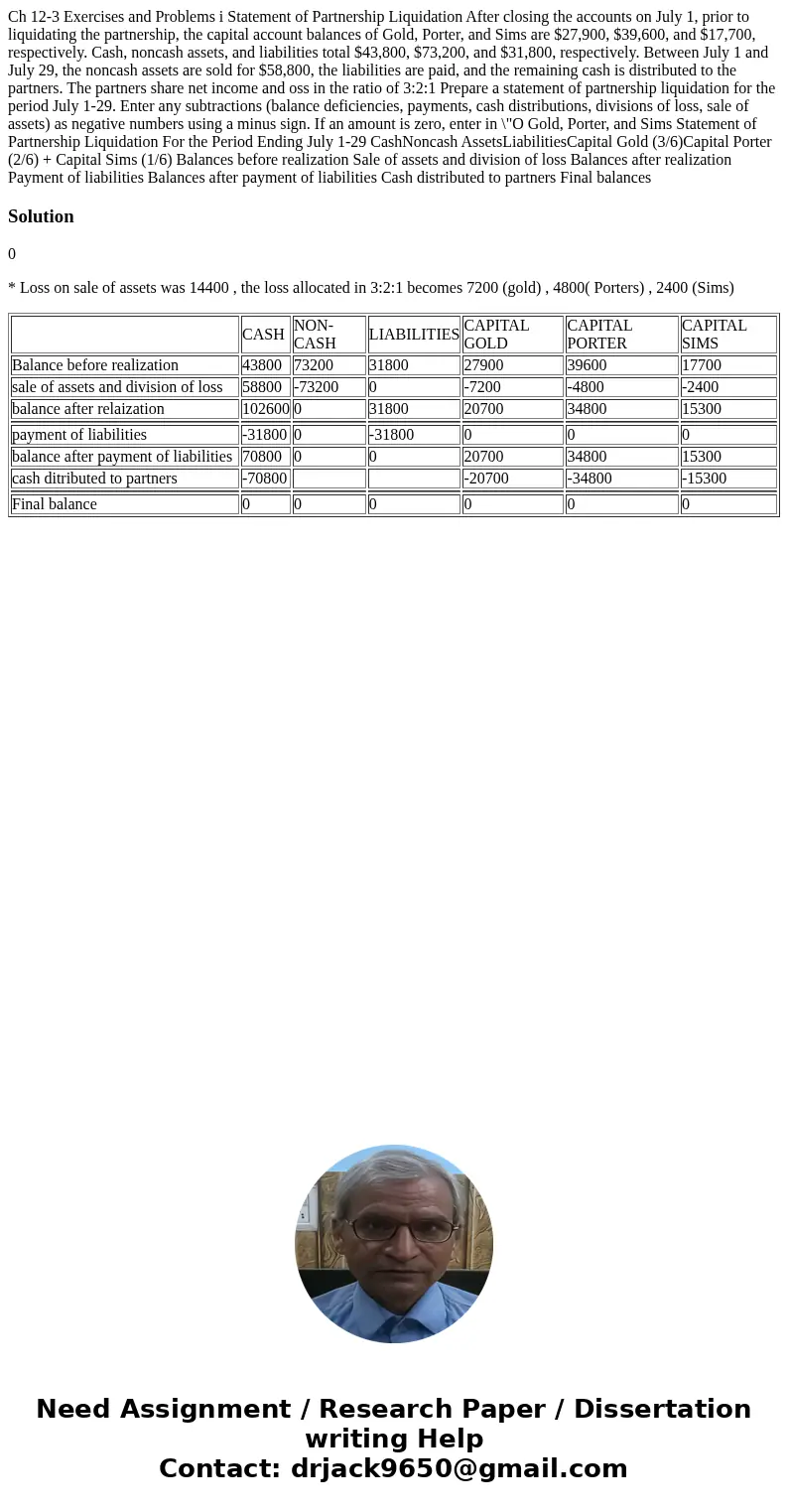 Ch 12-3 Exercises and Problems i Statement of Partnership Liquidation After closing the accounts on July 1, prior to liquidating the partnership, the capital a  Ch 12-3 Exercises and Problems i Statement of Partnership Liquidation After closing the accounts on July 1, prior to liquidating the partnership, the capital a
