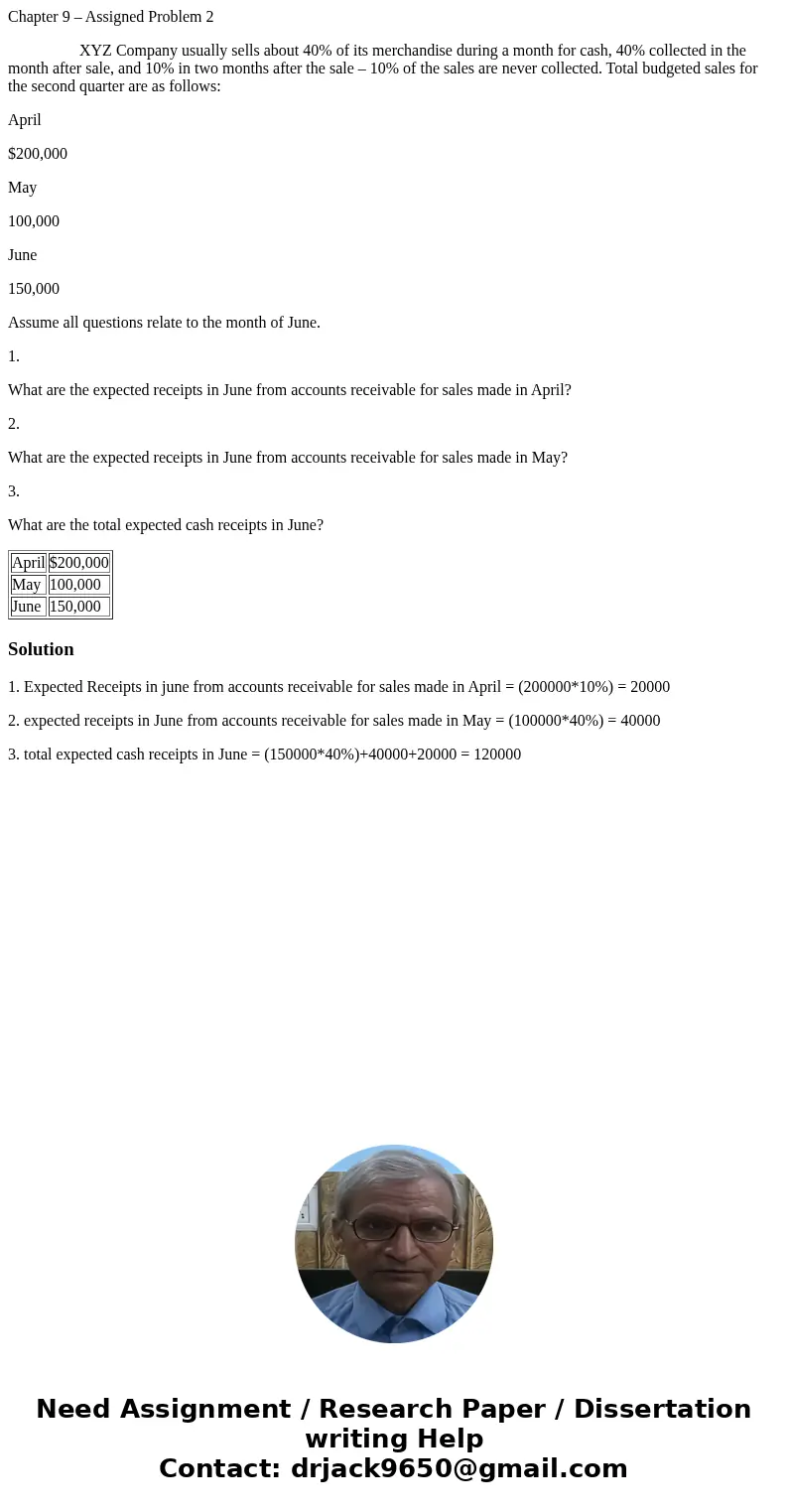 Chapter 9 – Assigned Problem 2 XYZ Company usually sells about 40% of its merchandise during a month for cash, 40% collected in the month after sale, and 10% in Chapter 9 – Assigned Problem 2 XYZ Company usually sells about 40% of its merchandise during a month for cash, 40% collected in the month after sale, and 10% in