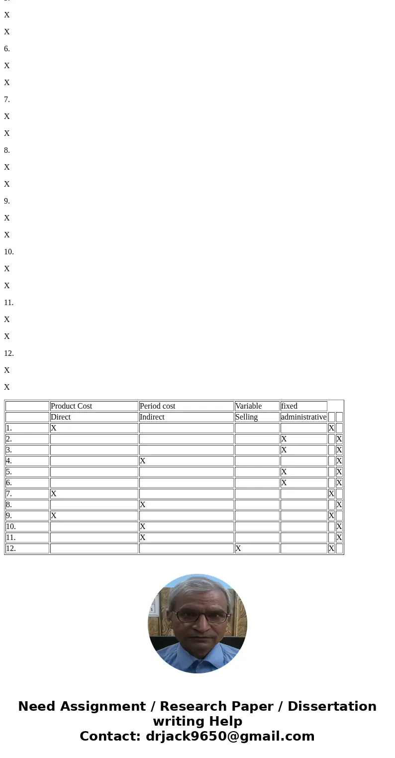 Classify each of Georgia-Pacific’s costs below as either an inventoriable product cost (direct or indirect) or a period cost (selling or administrative) and als