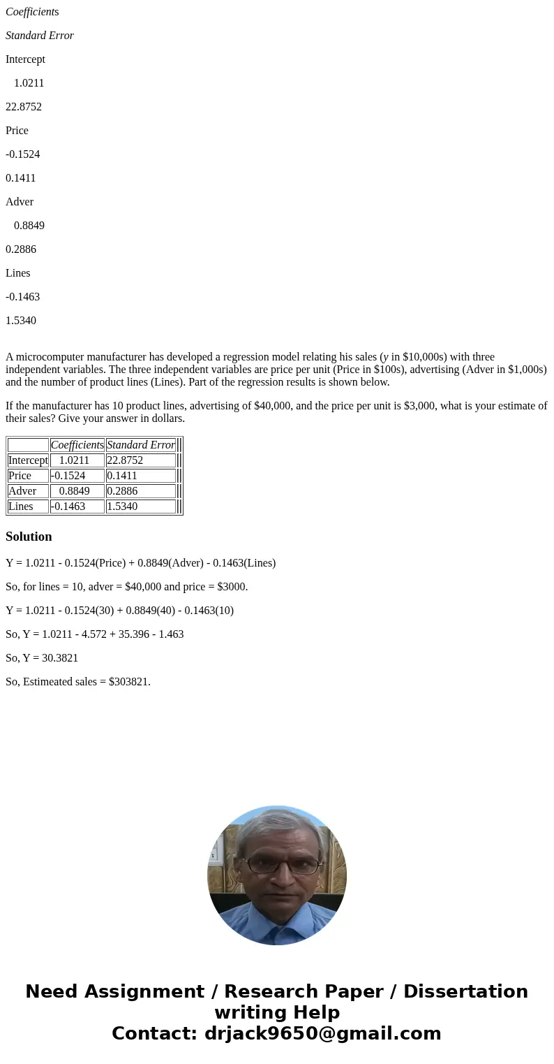 Coefficients Standard Error Intercept 1.0211 22.8752 Price -0.1524 0.1411 Adver 0.8849 0.2886 Lines -0.1463 1.5340 A microcomputer manufacturer has developed a  Coefficients Standard Error Intercept 1.0211 22.8752 Price -0.1524 0.1411 Adver 0.8849 0.2886 Lines -0.1463 1.5340 A microcomputer manufacturer has developed a