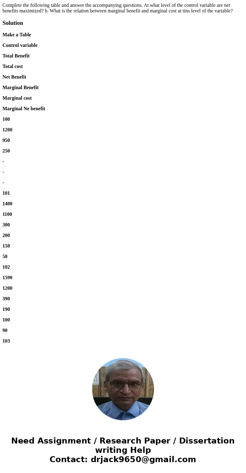 Complete the following table and answer the accompanying questions. At what level of the control variable are net benefits maximized? b. What is the relation b  Complete the following table and answer the accompanying questions. At what level of the control variable are net benefits maximized? b. What is the relation b