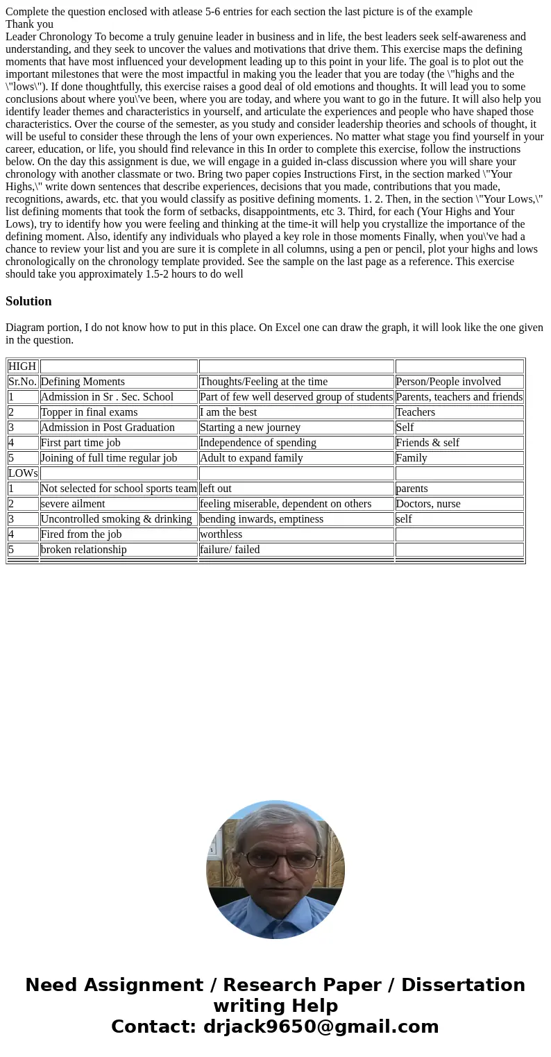 Complete the question enclosed with atlease 5-6 entries for each section the last picture is of the example Thank you Leader Chronology To become a truly genuin Complete the question enclosed with atlease 5-6 entries for each section the last picture is of the example Thank you Leader Chronology To become a truly genuin