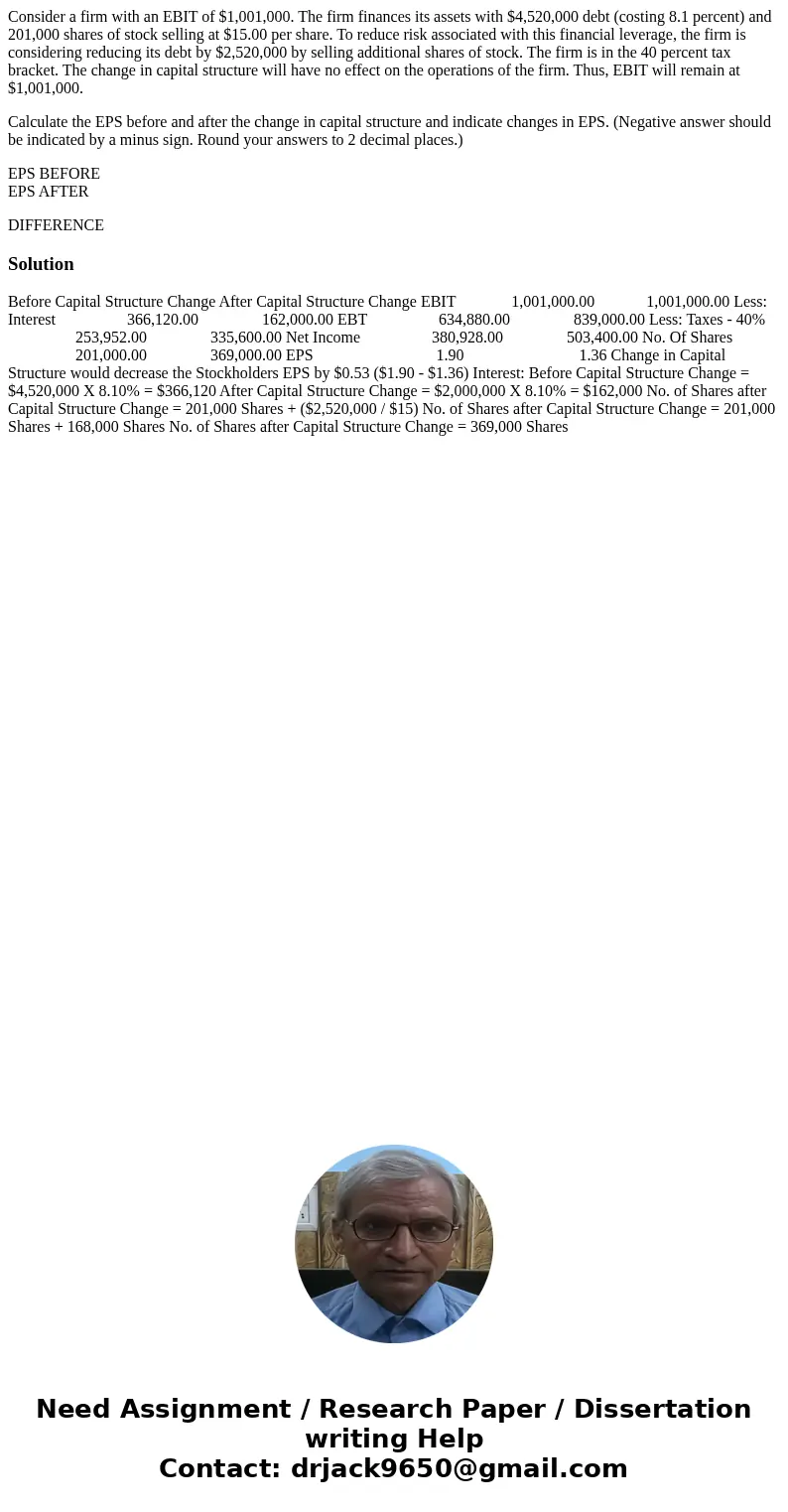 Consider a firm with an EBIT of $1,001,000. The firm finances its assets with $4,520,000 debt (costing 8.1 percent) and 201,000 shares of stock selling at $15.0 Consider a firm with an EBIT of $1,001,000. The firm finances its assets with $4,520,000 debt (costing 8.1 percent) and 201,000 shares of stock selling at $15.0