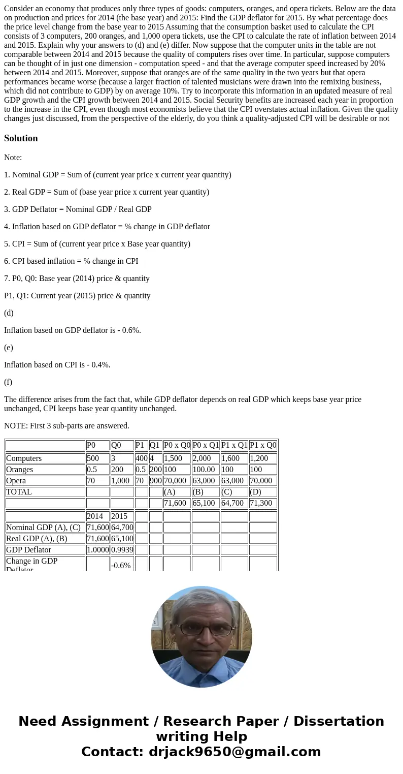 Consider an economy that produces only three types of goods: computers, oranges, and opera tickets. Below are the data on production and prices for 2014 (the b  Consider an economy that produces only three types of goods: computers, oranges, and opera tickets. Below are the data on production and prices for 2014 (the b