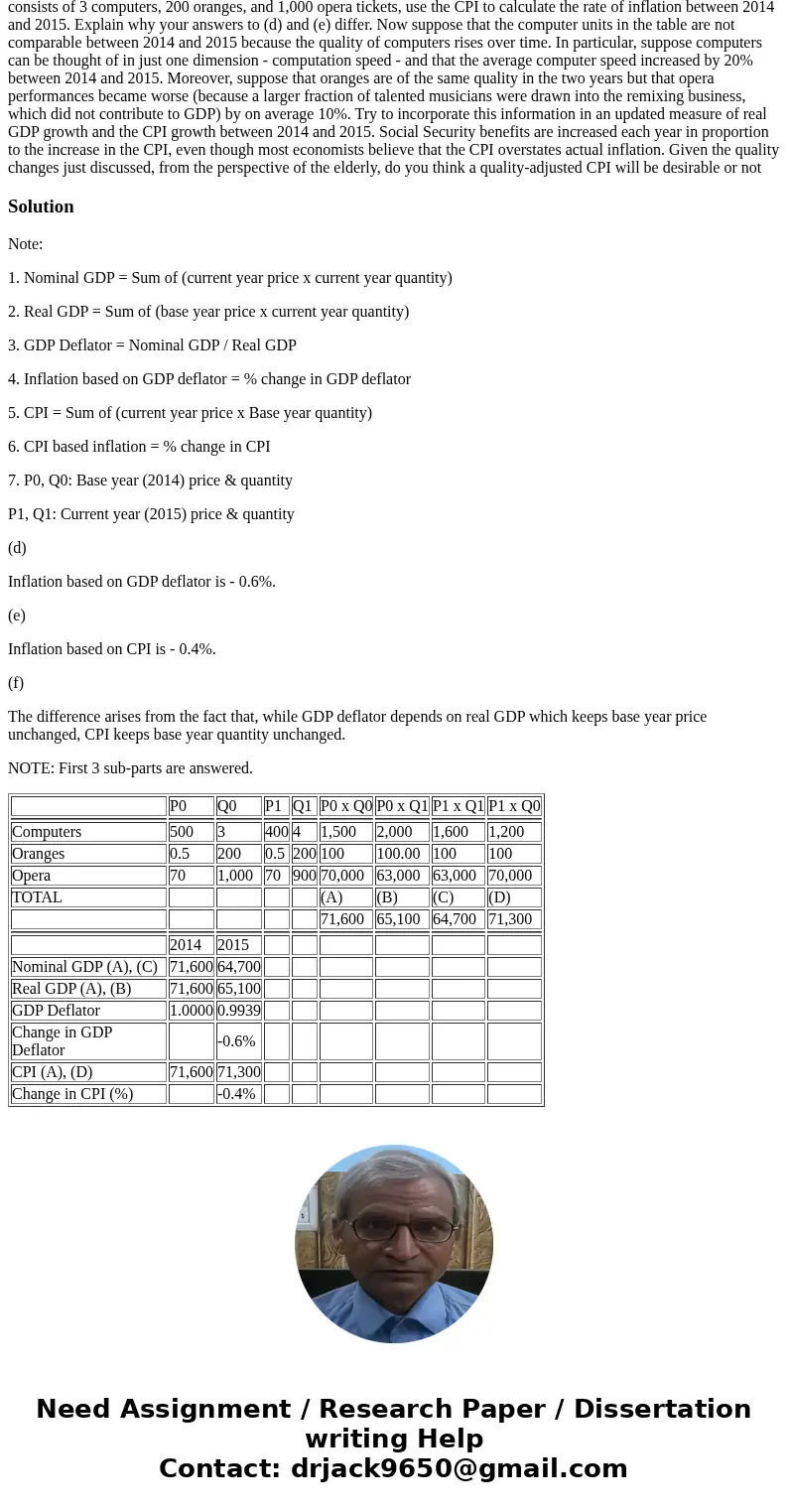 Consider an economy that produces only three types of goods: computers, oranges, and opera tickets. Below are the data on production and prices for 2014 (the b  Consider an economy that produces only three types of goods: computers, oranges, and opera tickets. Below are the data on production and prices for 2014 (the b