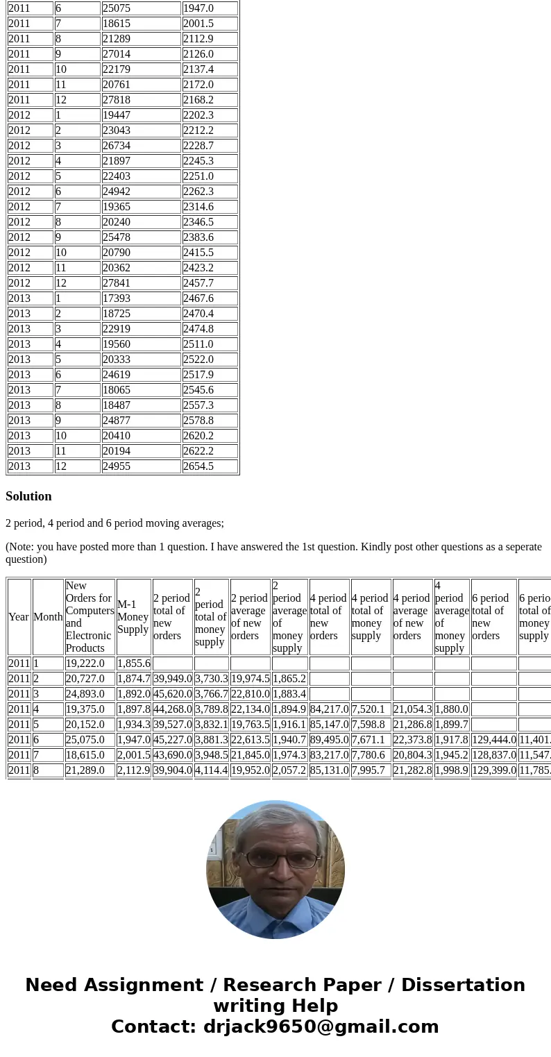 Consider the data on new orders for computers and electronic products and the M1 money supply for the years 2011 through 2014. Year Month New Orders for Compute Consider the data on new orders for computers and electronic products and the M1 money supply for the years 2011 through 2014. Year Month New Orders for Compute