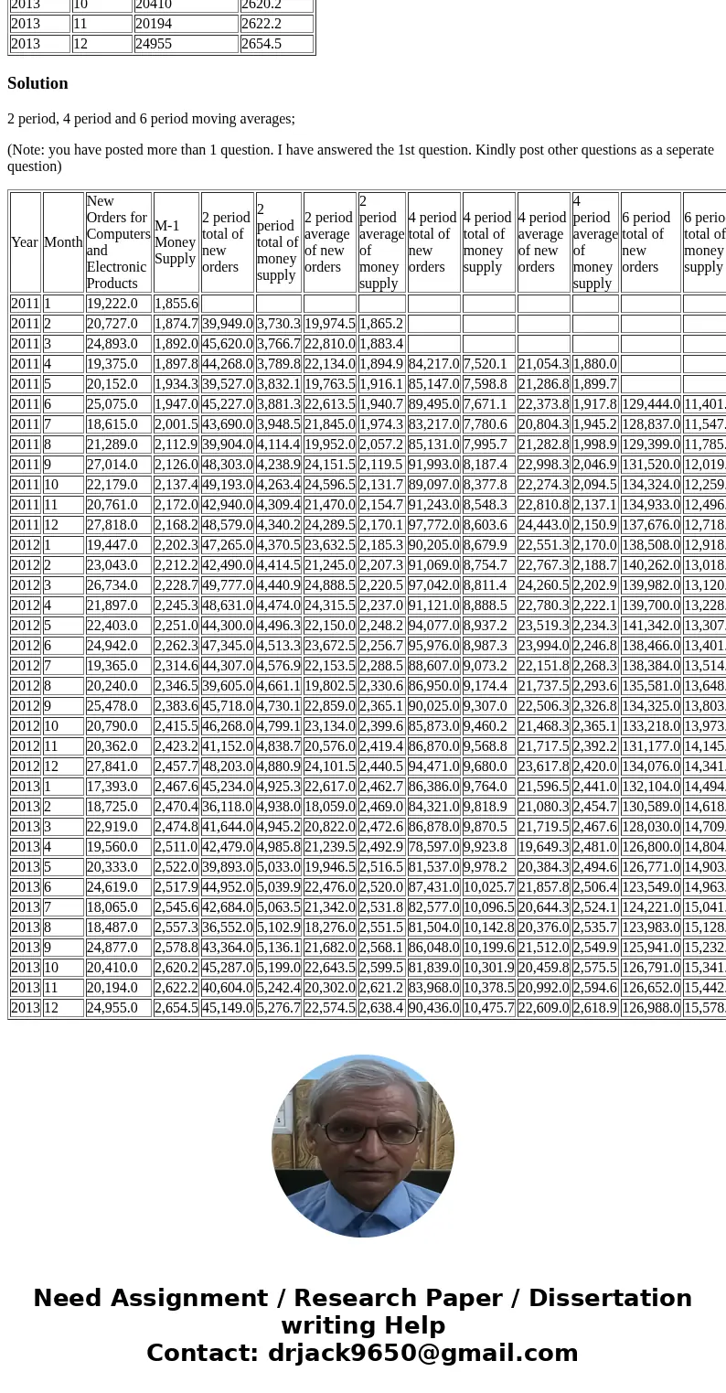 Consider the data on new orders for computers and electronic products and the M1 money supply for the years 2011 through 2014. Year Month New Orders for Compute Consider the data on new orders for computers and electronic products and the M1 money supply for the years 2011 through 2014. Year Month New Orders for Compute
